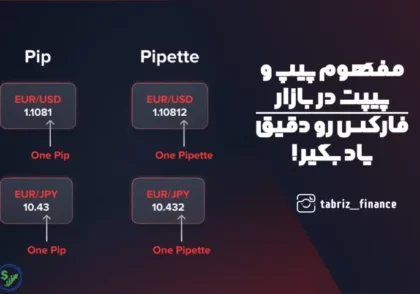 مفهوم پیپ و پیپت در بازار فارکس رو دقیق یاد بگیر!